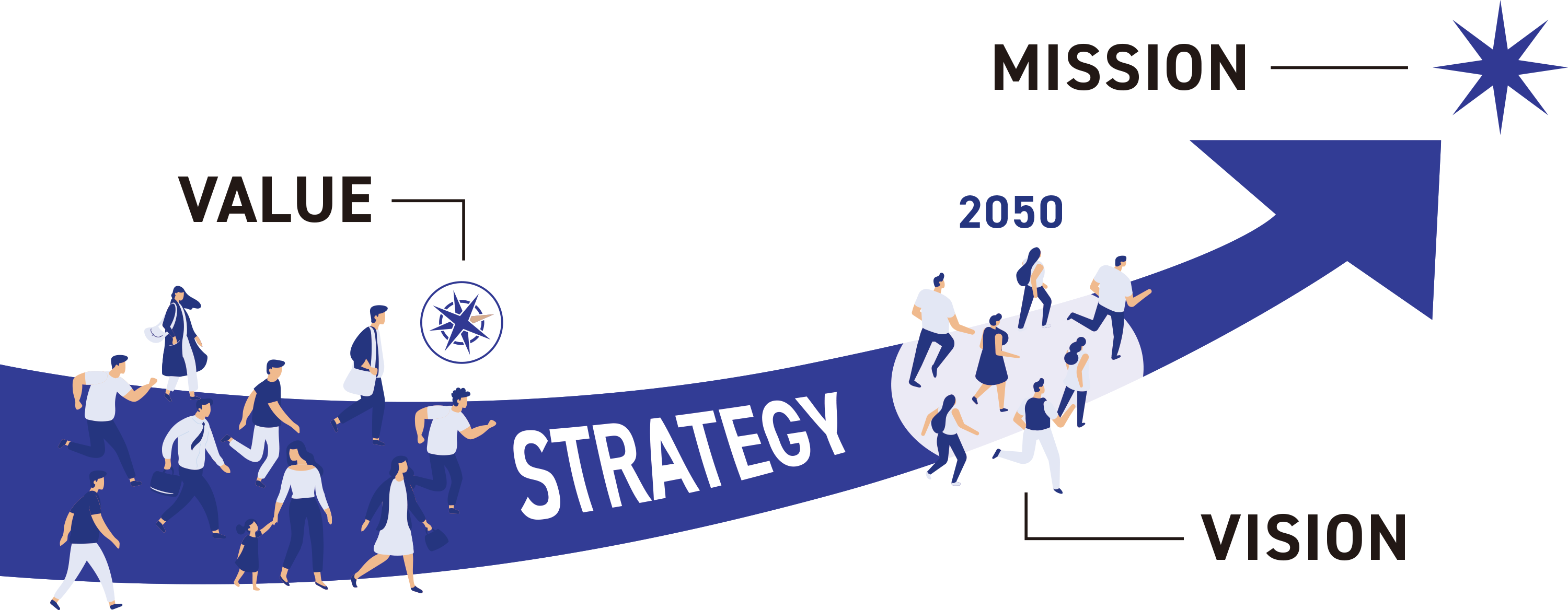 Our Mission, Vision, Values, and Strategies illust