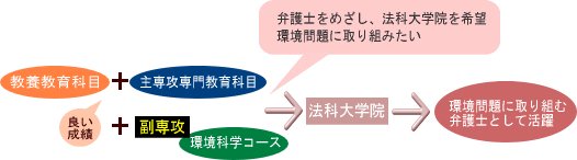 事例図