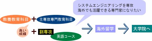 事例図