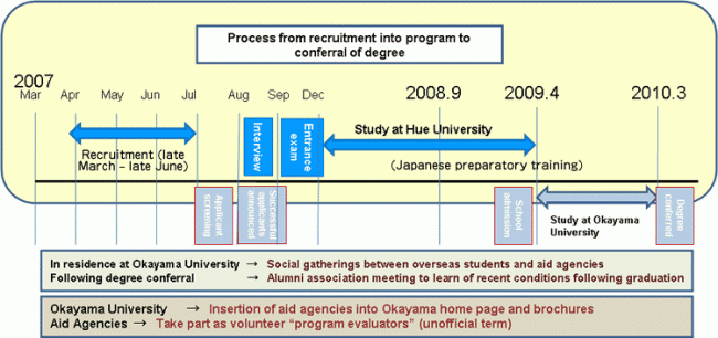 chart1
