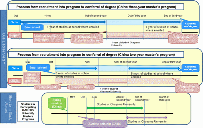 chart2
