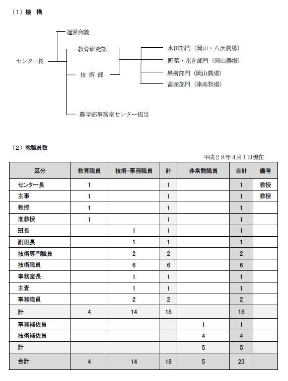 組織