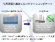 クリーンコンビナート.jpg