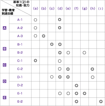 平成24年以前入学