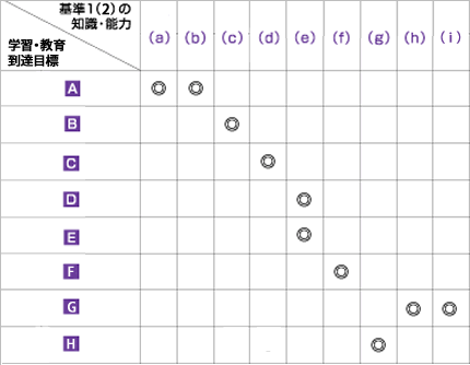 平成25年以降入学