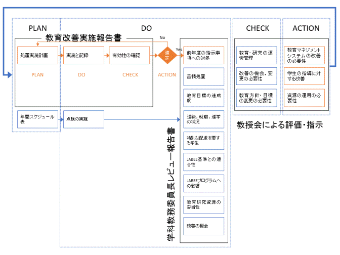 教育点検システム（新）