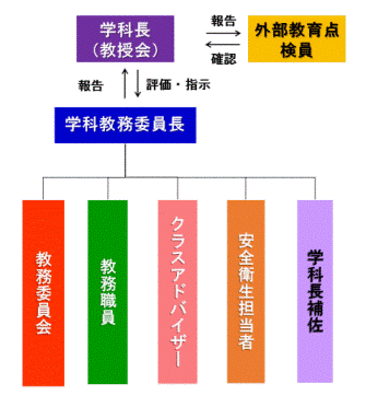 組織図