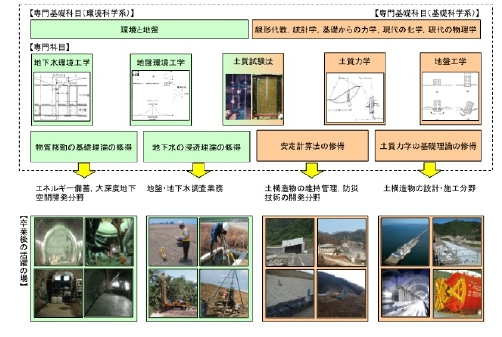 土質・地盤系