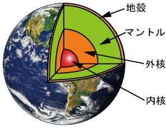 地球の構造