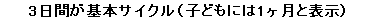 eLXg {bNX: 3Ԃ{TCNiqǂɂ1ƕ\j