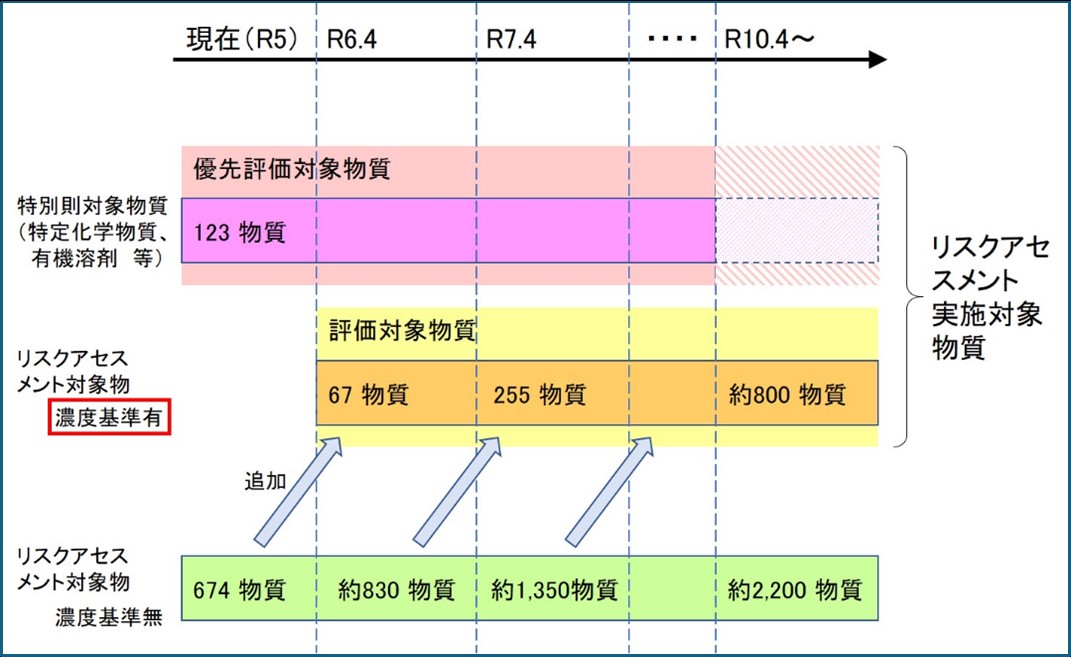 旧特別則