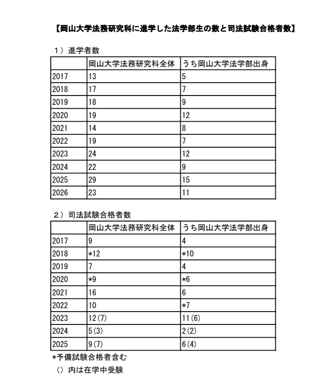 別表１