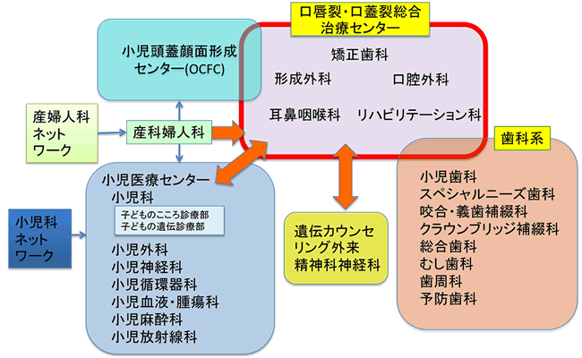 センター構成・連携図