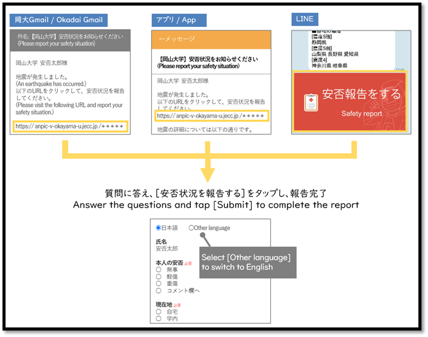 質問に答え、［安否確認を報告する］をタップし、報告完了 Answer the questions and tap submit to complete the report