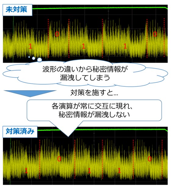 ノイズ波形