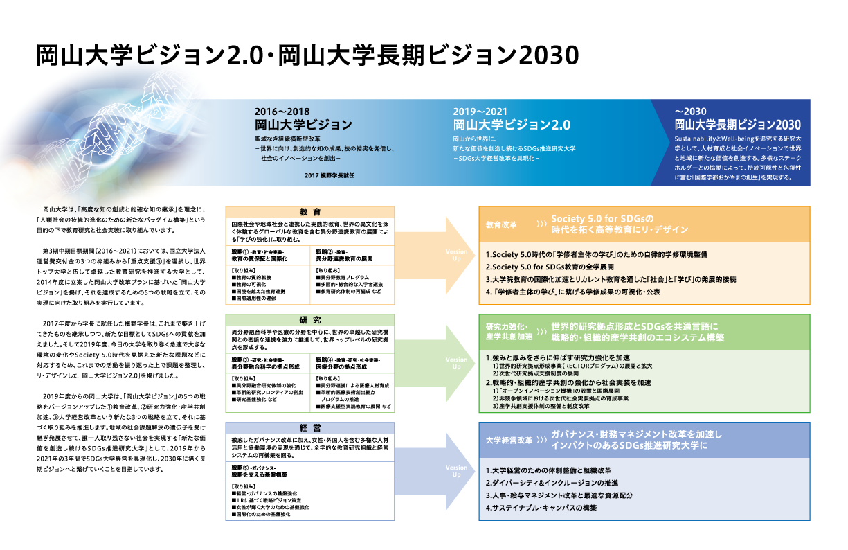 岡山大学ビジョン2.0・岡山大学長期ビジョン2030