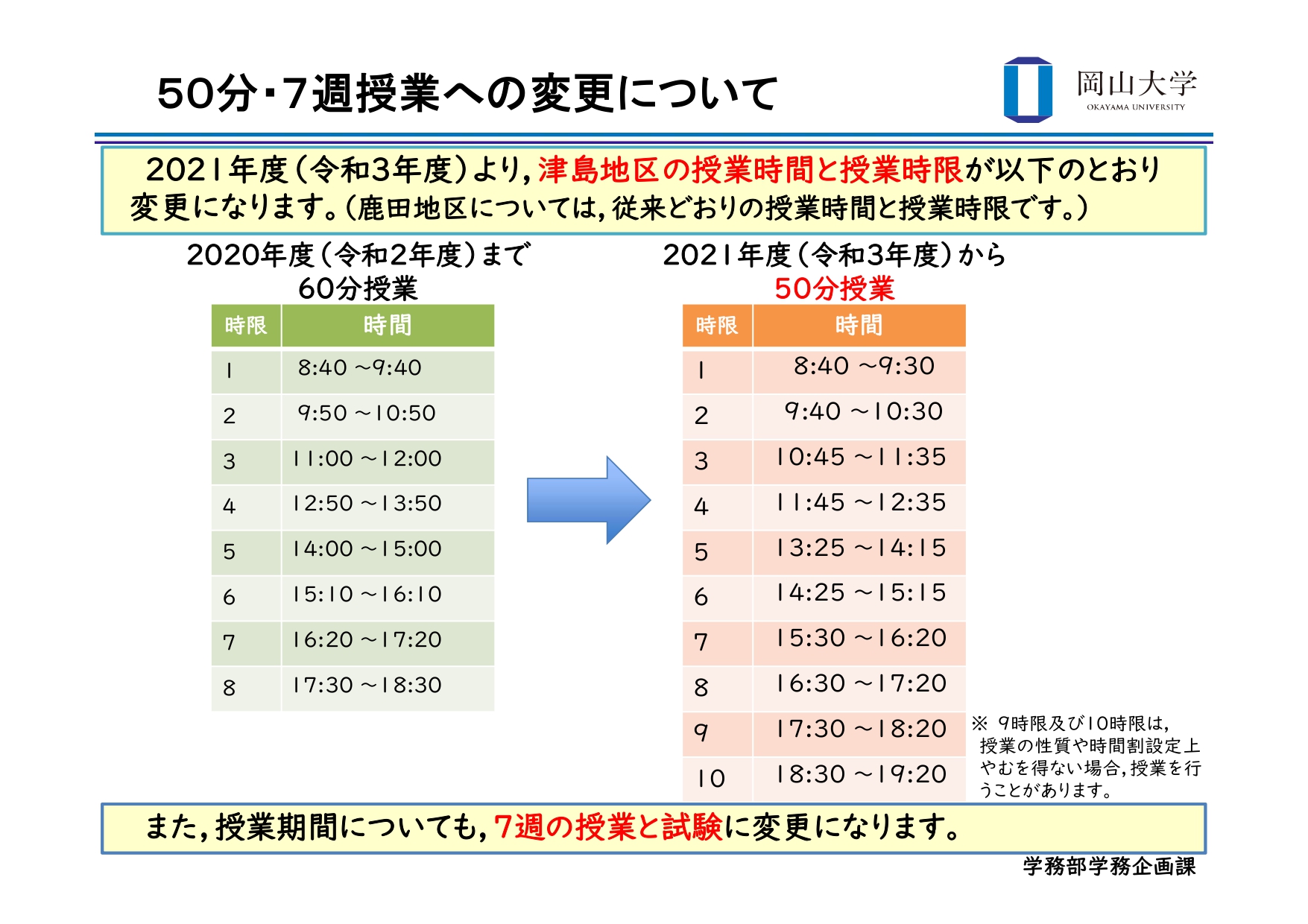 50分・７週授業への変更について