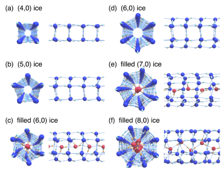 プレスリリース存在が否定されていた固液臨界点を世界で初めて発見 ナノ空間における水の分子シミュレーション