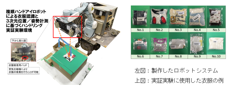 左図:複眼ハンドアイロボットによる衣服認識と3次元位置/姿勢計測に基づくハンドリング実証実験環境<衣服吸着用パッド>空気圧縮機により衣服の吸着を行うことが可能。上図:実証実験に使用した衣服の例(10種類)