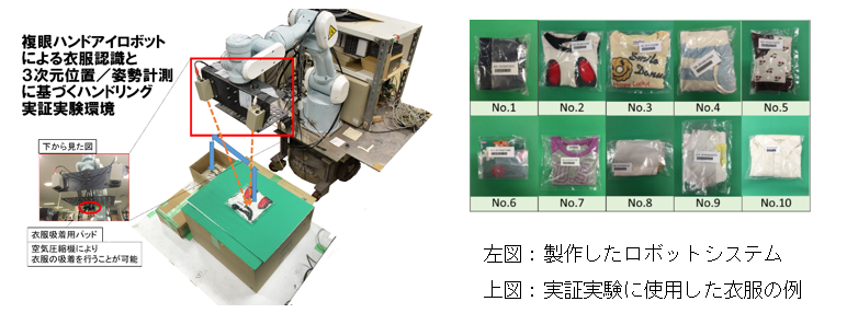 左図：複眼ハンドアイロボットによる衣服認識と3次元位置/姿勢計測に基づくハンドリング実証実験環境<衣服吸着用パッド>空気圧縮機により衣服の吸着を行うことが可能。上図：実証実験に使用した衣服の例（10種類）