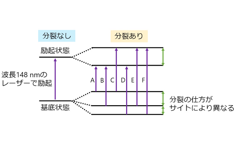 レーザーで原子核の周辺環境を可視化 ~「固体原子核時計」を高精度化するレーザーメスバウアー法を実現~ レーザーで原子核の周辺環境を可視化 ~「固体原子核時計」を高精度化するレーザーメスバウアー法を実現~