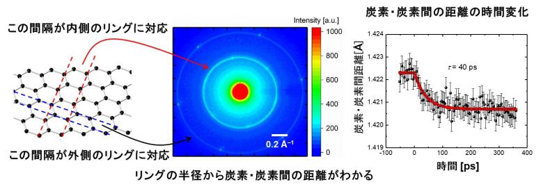 プレスリリース光が創る新しい炭素材料－酸化グラフェンの光による酸素除去メカニズムを解明－