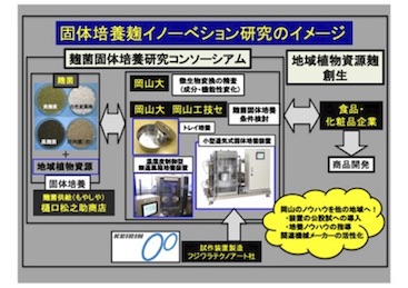 研究のイメージ