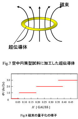 超伝導接合の物理 | 田仲 由喜夫 |本 | 通販 | Amazon