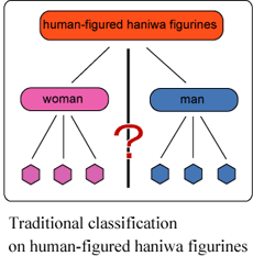 日本古代の身体表現に関する考古学的研究