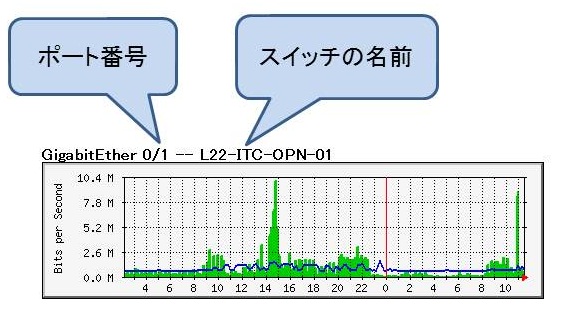 ネットワーク情報表示システム