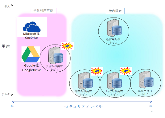 ファイル共有サービスの紹介