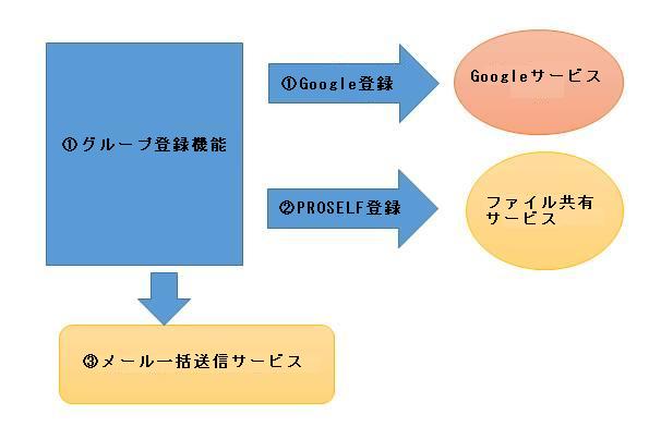 サービスイメージ