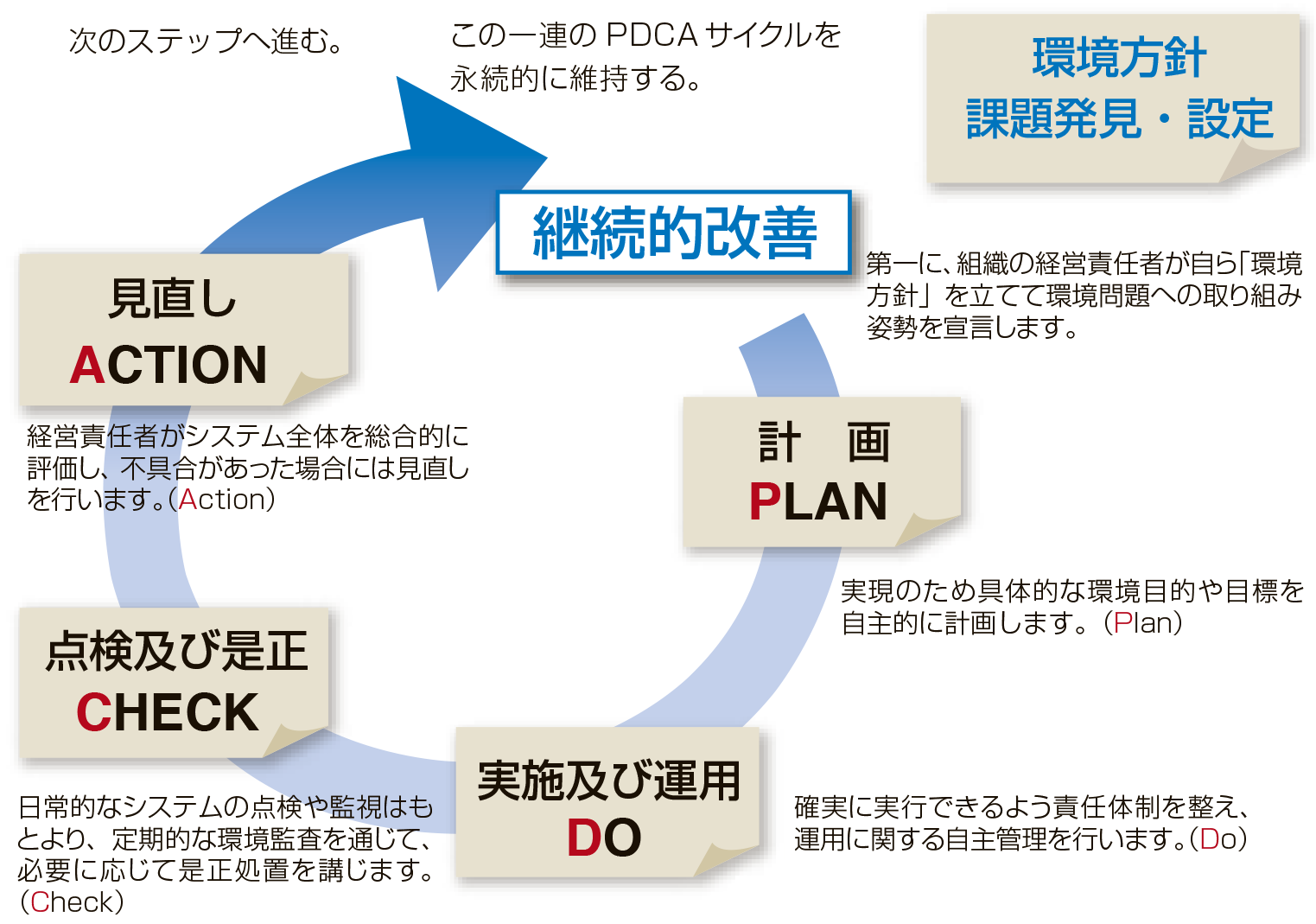 岡山大学 環境管理センター