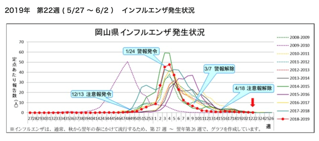 インフルエンザ 事故防止と対策 岡山大学保健管理センター