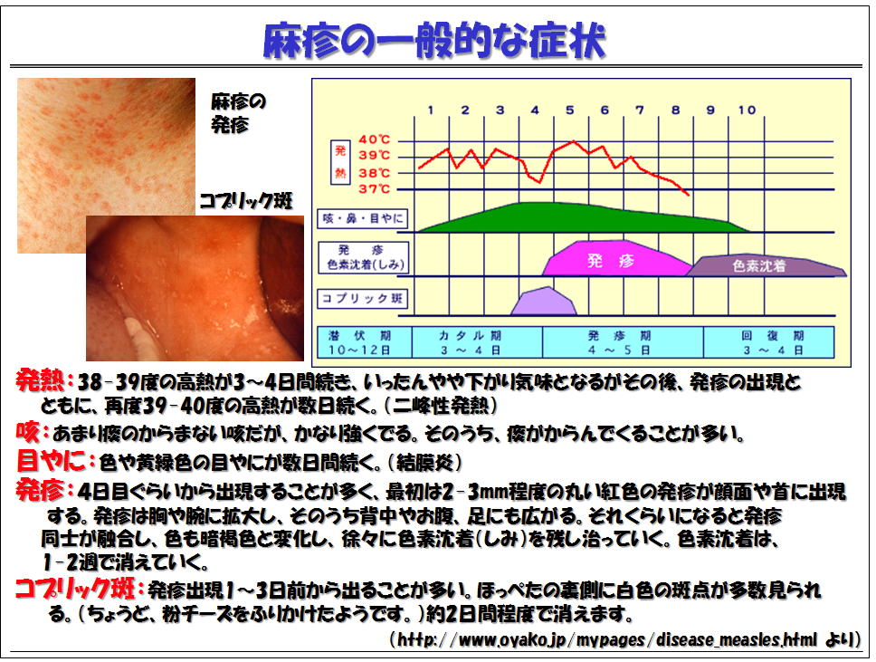 麻疹について 事故防止と対策 岡山大学保健管理センター