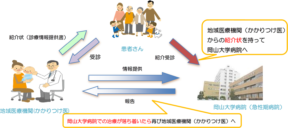 入院手続きについて