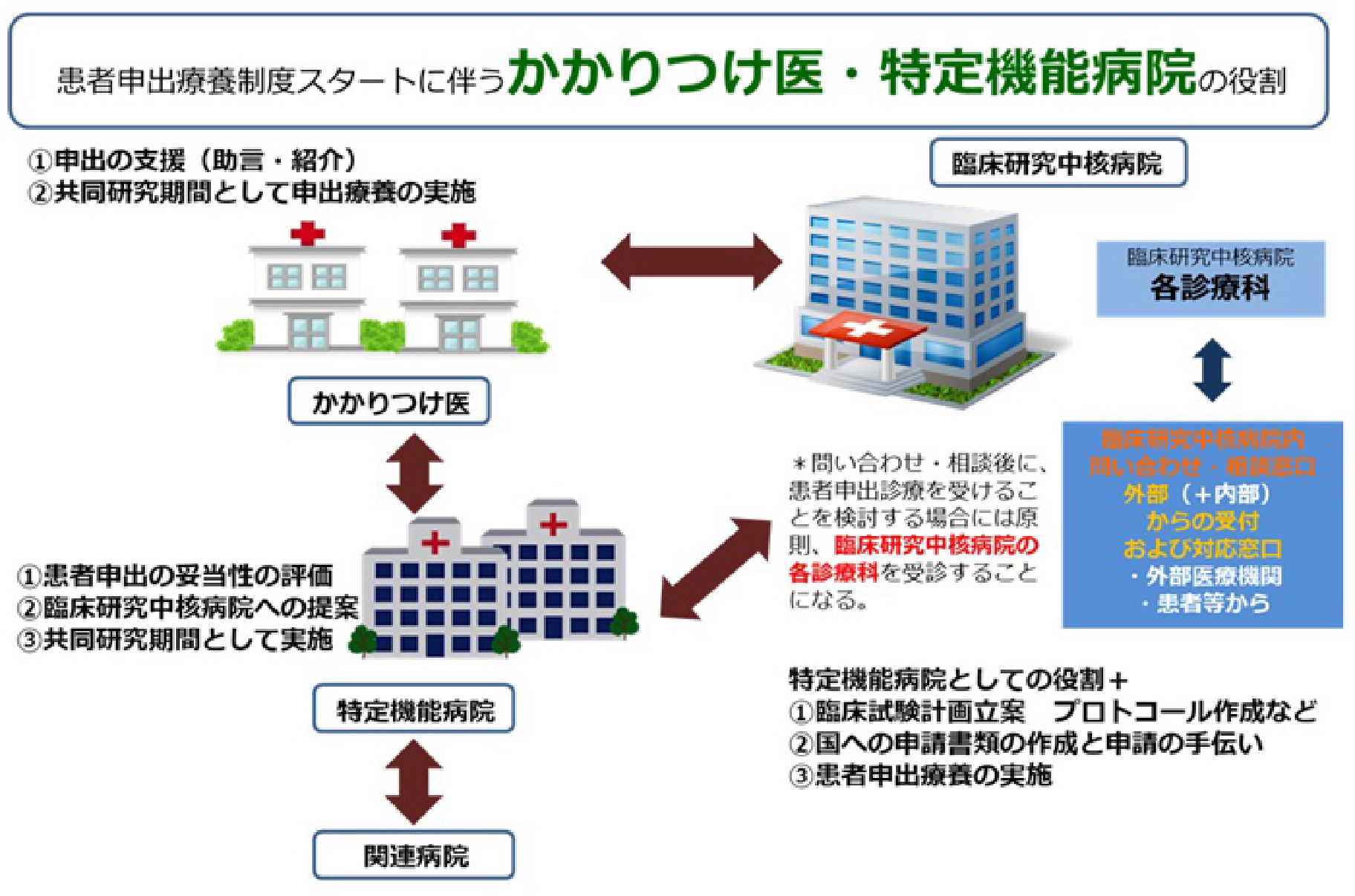 医療関係者の方へ 岡山大学病院 おかやまだいがくびょういん Okayama University Hospital