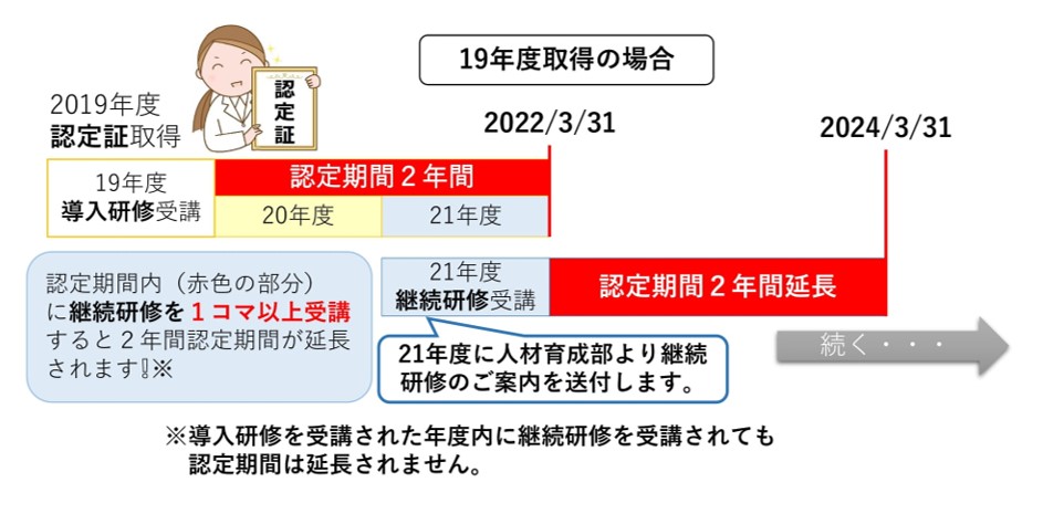 特定臨床研究pi認定制度 岡山大学病院 おかやまだいがくびょういん Okayama University Hospital