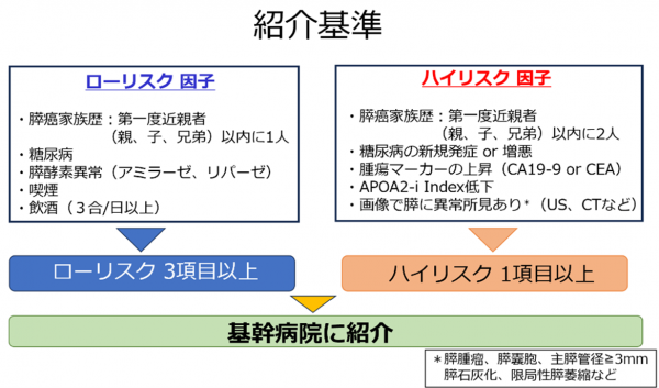 岡山早期膵癌(がん)プロジェクト（MOMOTAROプロジェクト）開始