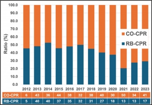 溺れた子どもを救う“ひと息”～市民による蘇生で人工呼吸が減少している現状とその影響～