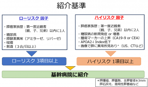 岡山早期膵癌(がん)プロジェクト（MOMOTAROプロジェクト）開始