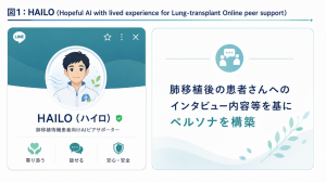 「いつ来るか分からない連絡」を待つ日々に安心を―肺移植待機患者さんの不安に24時間寄り添う対話AIを開発―