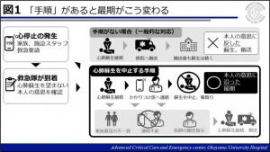 「心肺蘇生はしないで」が救急現場で叶わない―全国調査でみえた，本人の最期の希望と救急医療のギャップ―