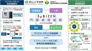 BIZENエコシステムの全体像