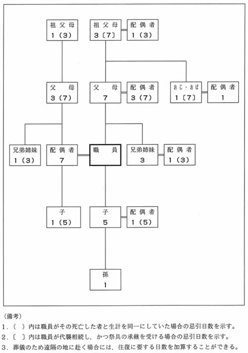 忌引 休暇