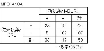 mpoanca