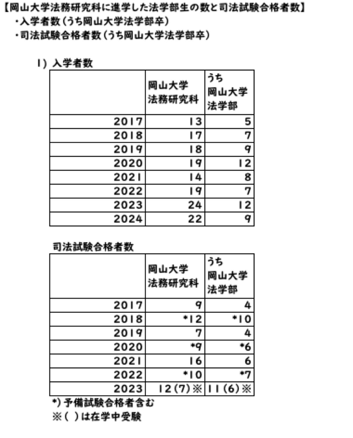 別表1
