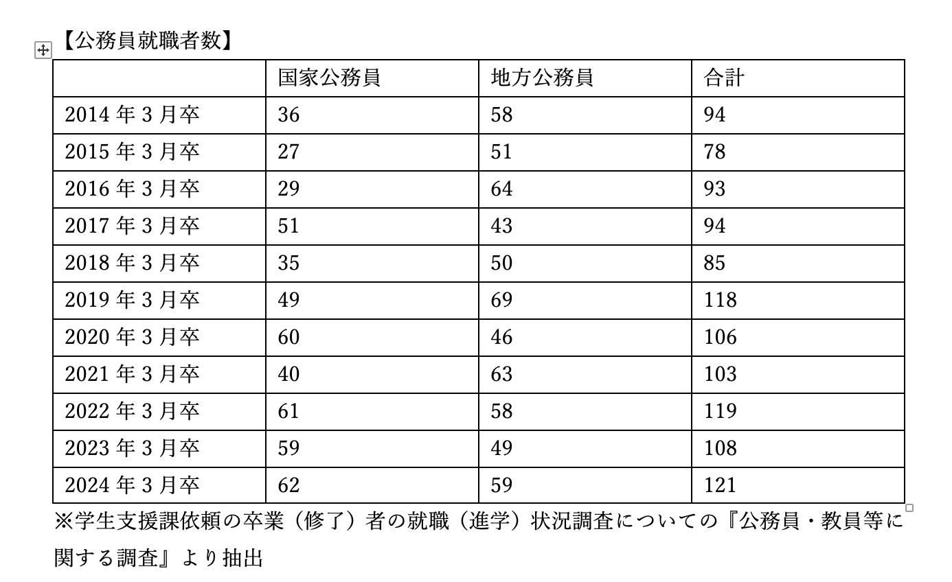 別表2