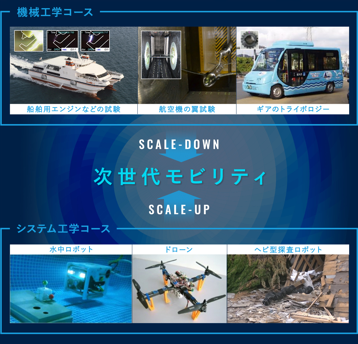機械システム系学科