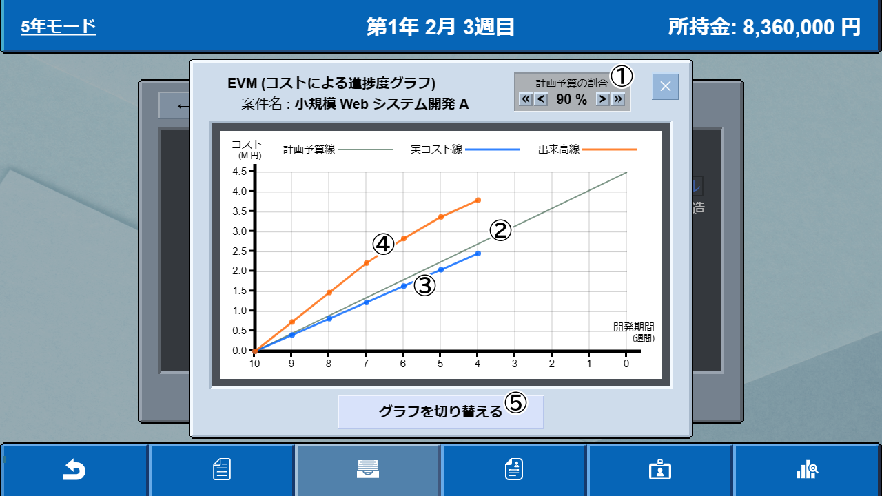 受注済み案件一覧 - EVM